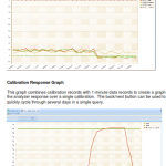 AVT_Cal_Calibration
