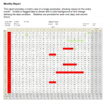 AVT_monthlyreport