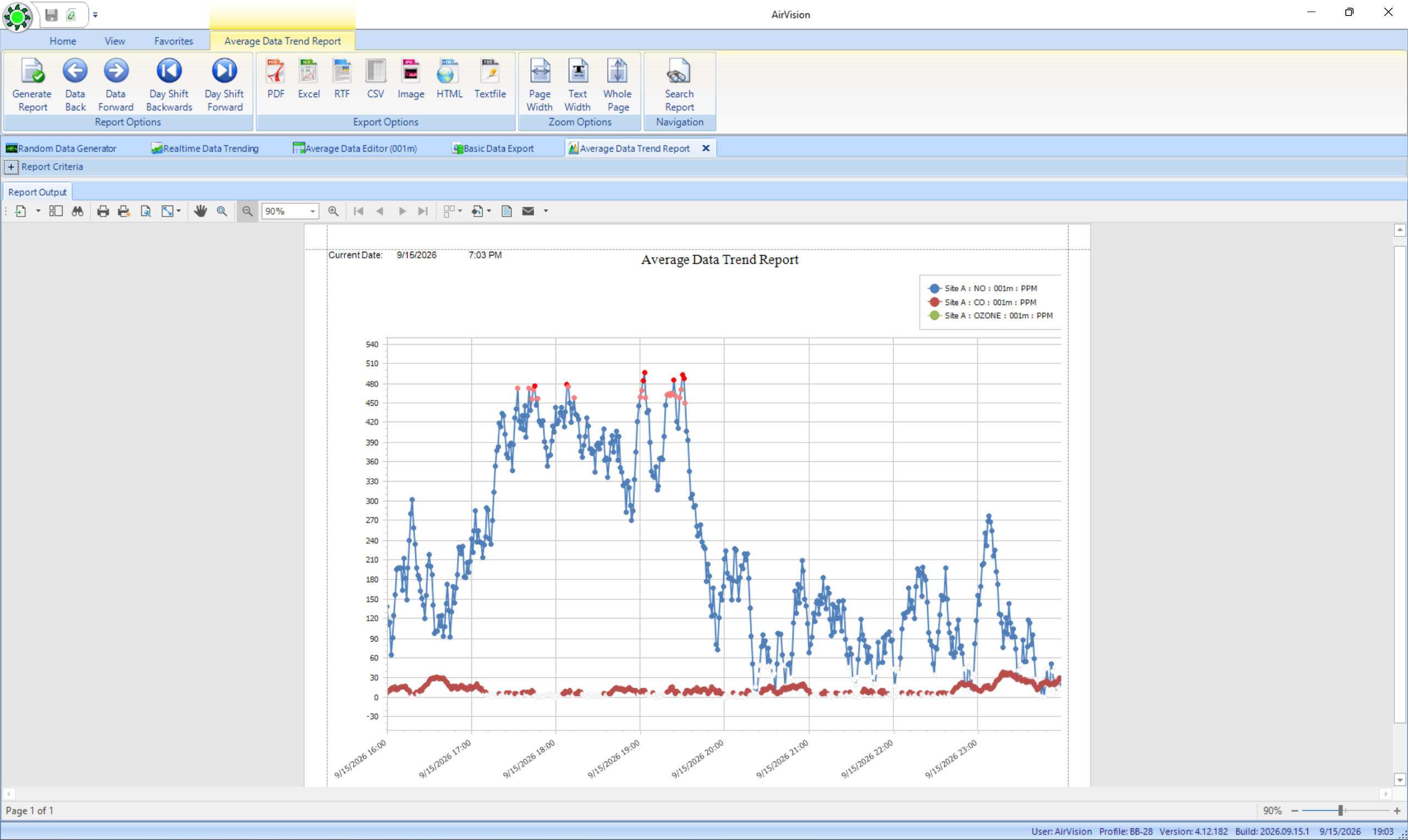 average-data-trend-report